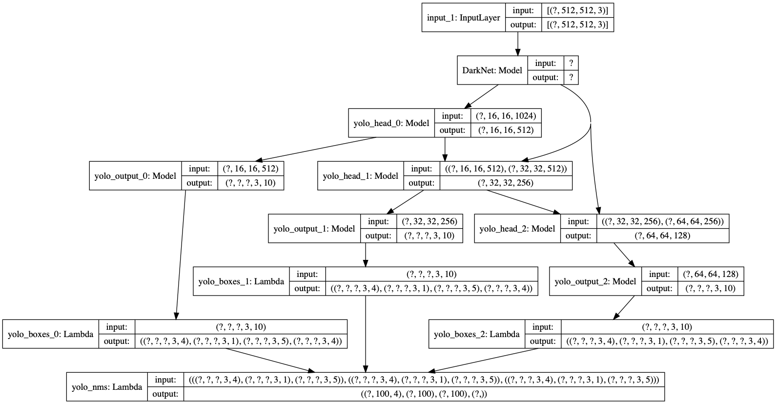 ../_images/2_predict_custom_model_5_0.png