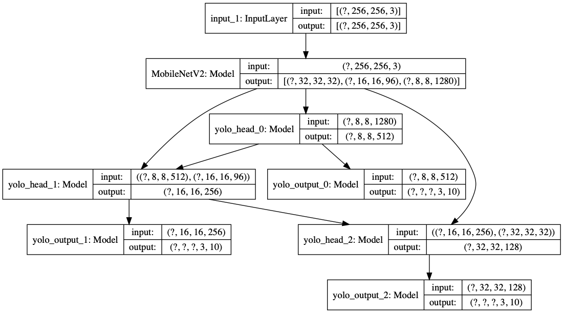 Example to train Yolo for object detection — ultrayolo 0.7.0 documentation